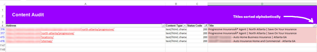 Keyword Cannibalization By Sorting Meta Titles