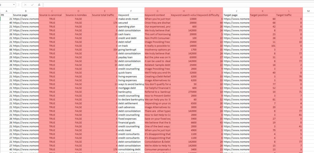 Link Opportunities Excel Data Unecessary Columns