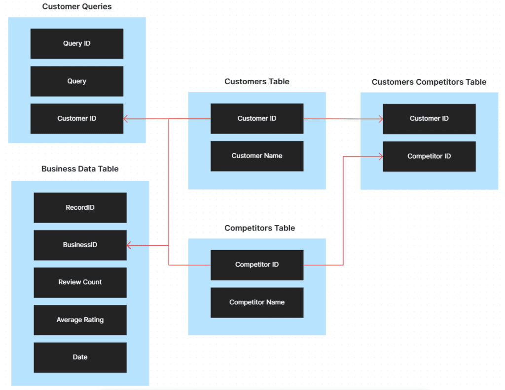 bigquery database diagram