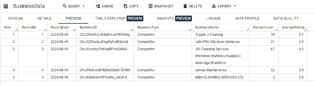 seo api app big query data